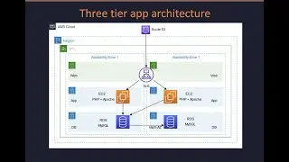 Demo | Three-tier web app in AWS with VPC, ALB, EC2 & RDS