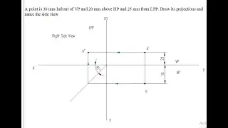 Projection of points Problem No  2 Engineering Graphics, Engineering Visualization, 21EVN15/25.