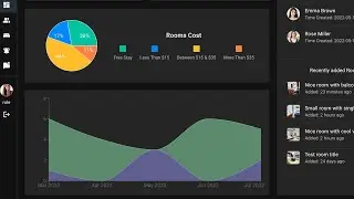 Responsive React charts, PieChart, AreaChart with real data using reCharts in Admin Dashboard Panel