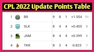 CPL 2022 Points Table || CPL Points Table 2022 || CPL 2022 Update Points Table || CPL Points Table