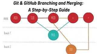 3. Git & GitHub Branching and Merging: A Step-by-Step Guide​