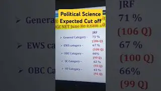 UGC NET Political Science Expected Cut off #shorts #ugcnet2024 #politicalscience #expectedcutoff