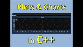 Plotting & Charting in C++