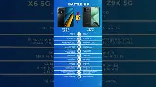 Poco X6 5G Vs IQoo Z9x 5G