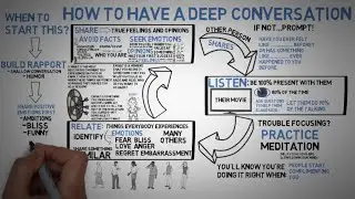 Communication Skills - Deep Conversations