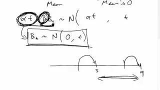 Geometric Brownian Motion