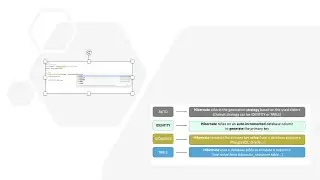 GeneratedValue annotation with JPA and Hibernate | Spring Boot Annotations