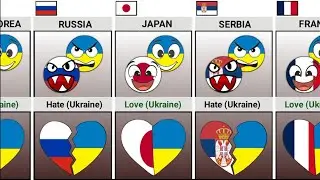 Who Do 🇺🇦 Ukraine Hate or Love [Countryballs] | Universe Knowledge