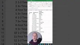 Pivot Tables in Excel Tutorial! ☝️
