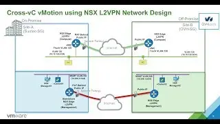 Hybrid Cloud vMotion to OVH