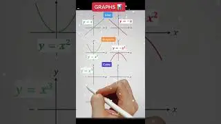 Graphs | 