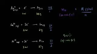 Faraday's First law of Electrolysis | Electrochemistry | Chemistry | Khan Academy