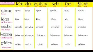 Самые распространенные глаголы в немецком языке 6 часть.   Спряжение глаголов в немецком языке