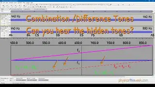 Combination Tones