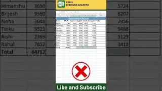 Pro Tips - smart way to getting totals #excel #shorts #exceltutorial #msexcel #msoffice #exceltips