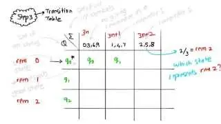 Divisibility by 3 Tester - Logic, Formal Notation and Transition Table