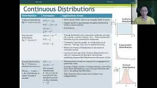 Discrete and Continuous Distributions - 07 - Standard Continuous Distributions (Part 1/3)