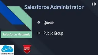 Day 10: Queue & Public Group in Salesforce