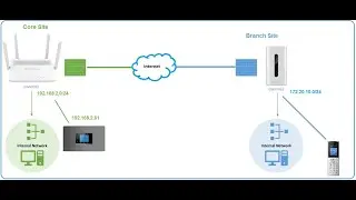 How to register Grandstream phone via VPN | OpenVPN setup in Grandstream Phone | VoIP Knowledge