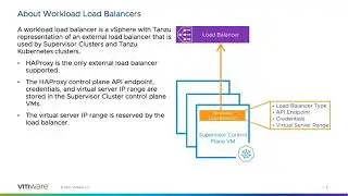 112 vSphere 7 Update 1  vSphere with Tanzu on vSphere Distributed Switch