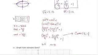 10.1: Ellipses - Standard and Parameterized forms