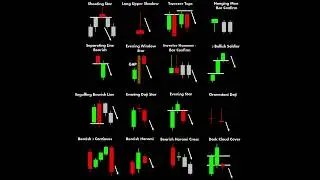 Candlestick #trading  #forextrading #technicalanalysis