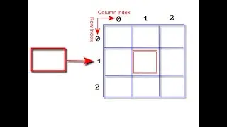 025 Two Dimensional Array in Java