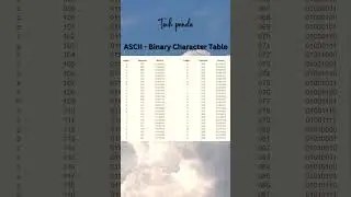 ASCII Binary Character Table | asci | ascii | #shortsfeed #trending #ascii @TechPandasz