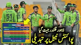 Lahore Qalandars Won today  - PSL 2021 Latest Point Table After Match 165 l PSL 6 Latest Point Table