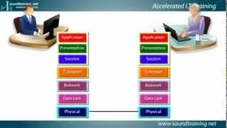 Understanding the OSI Reference Model: Cisco Router Training 101