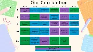 PSHE Curriculum