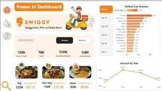 Swiggy power bi dashboard project | Realtime power bi dashboard project 2025