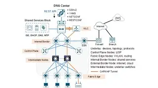 CCNA, CCNP, CCIE Labs - Packet Tracer vs GNS3 vs Cisco Modeling Labs