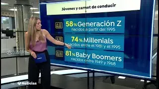#BigDatosA3N​