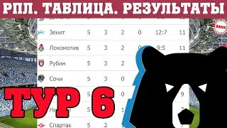 Чемпионат России. 6 тур. Результаты, таблица, расписание.