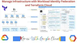 Manage infrastructure with Workload Identity Federation and Terraform Cloud