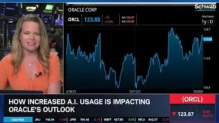 How Increased A.I. Usage is Impacting Oracle’s (ORCL) Outlook