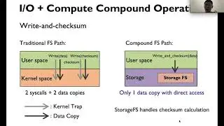 HotStorage 20 - CompoundFS: Compounding I/O Operations in Firmware File Systems