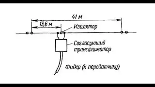 Антенна Windom, измерения