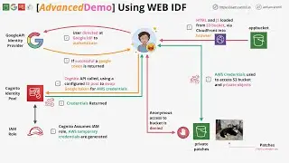 Mini Project - Implementing a Simple Web Identity Federation Application