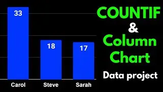 COUNTIF function & Column charts in Google Sheets: Lesson + Data project