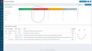 Illusion of Zabbix dashboard widget, JSON to HTML