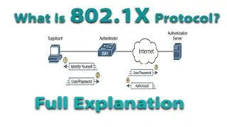 what is 802 1x protocol? | 802.1x port based authentication | CCNA 200-301