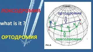 Локсодромия и ортодромия-что это?