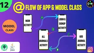 Understanding Flow of Journal App & Model class in Android-#12