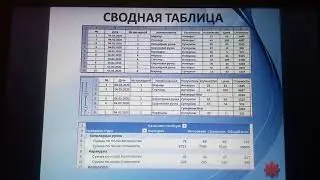 «Профессиональное использование программы Microsoft Excel»