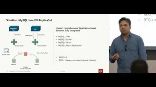 99.99% SLAs with MySQL High Availability - MySQL and HeatWave Summit 2024