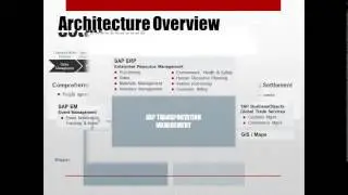 SAP TM DEMO BY SAPSOLUTIONS