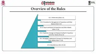 Hazardous and other Wastes (Management and Transboundary Movement) Amendment Rules, 2016