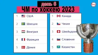 ЧМ по хоккею 2023. День 6. Результаты, расписание, таблицы.